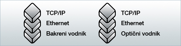 Protokolna zaloga