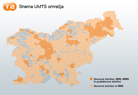 Shema UMTS omrežja