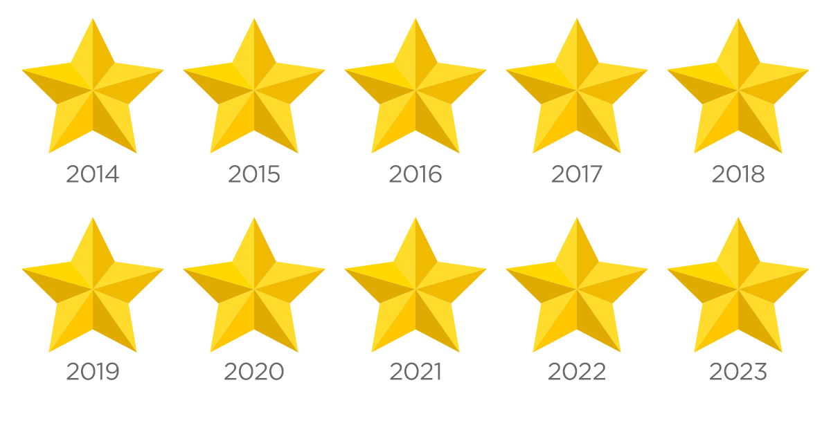 Najbolj zadovoljni uporabniki