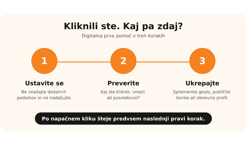 Spletna prevara.