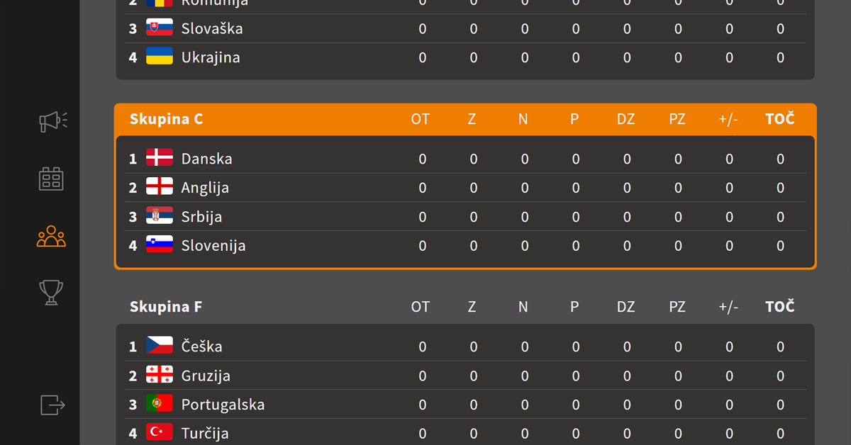 Spremljajte statistiko vseh tekem Evropskega prvenstva.