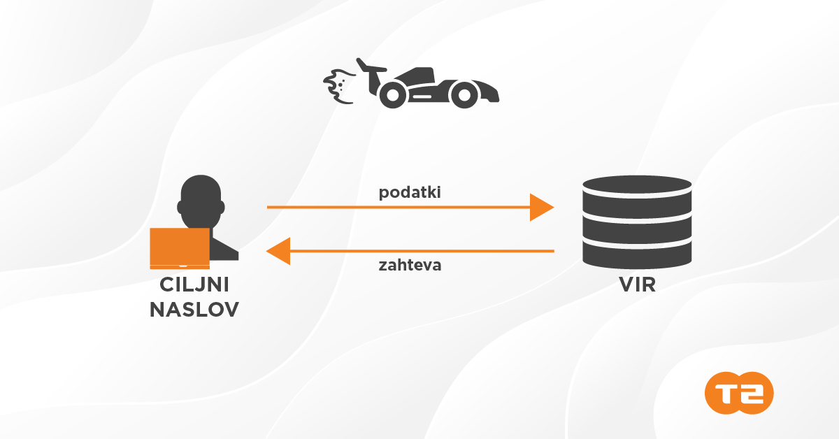 T-2 zagotavlja izjemno odzivnost internetne povezave.