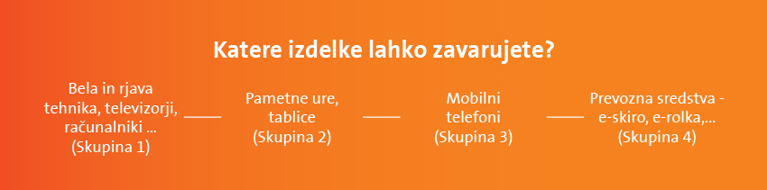 Pri T-2 je možno zavarovanje mobilne naprave, računalnika, pametne ure in ostalih naprav.