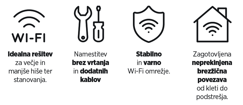 Wifi mreža maš je idealna rešitev za večje in manjše hiše, postavi se brez vrtanja in zagotavlja neprekinjeno brezžično povezavo. 
